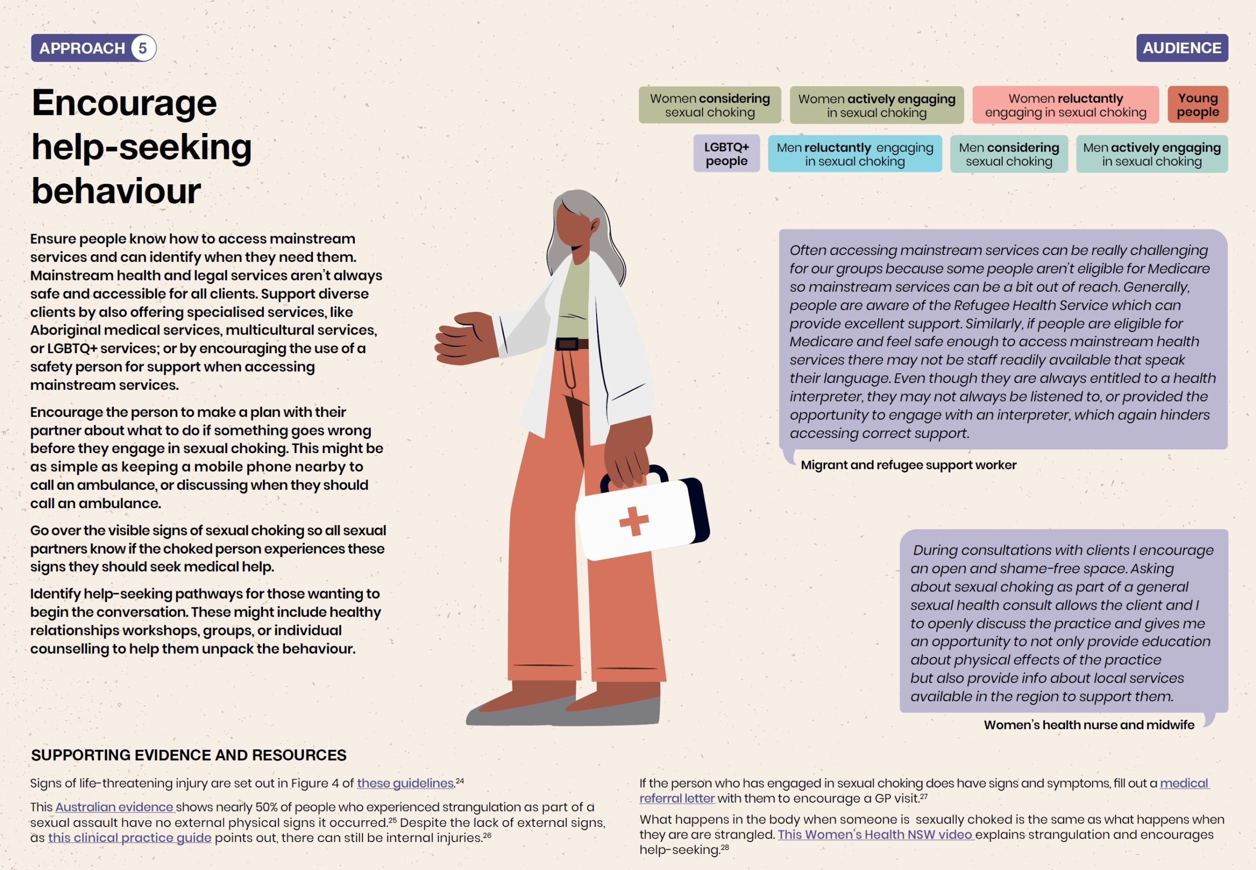 SexualChokingbookletDigitalSpread Sexual choking: A health promotion approach
